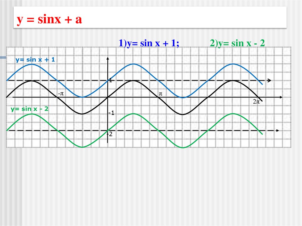 у = sinx + a