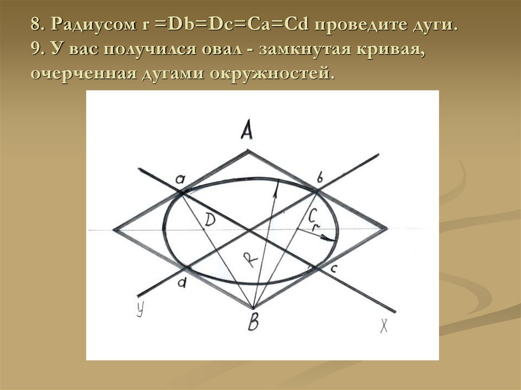 8. Радиусом r =Db=Dc=Ca=Cd проведите дуги. 9. У вас получился овал - замкнутая кривая, очерченная дугами окружностей.