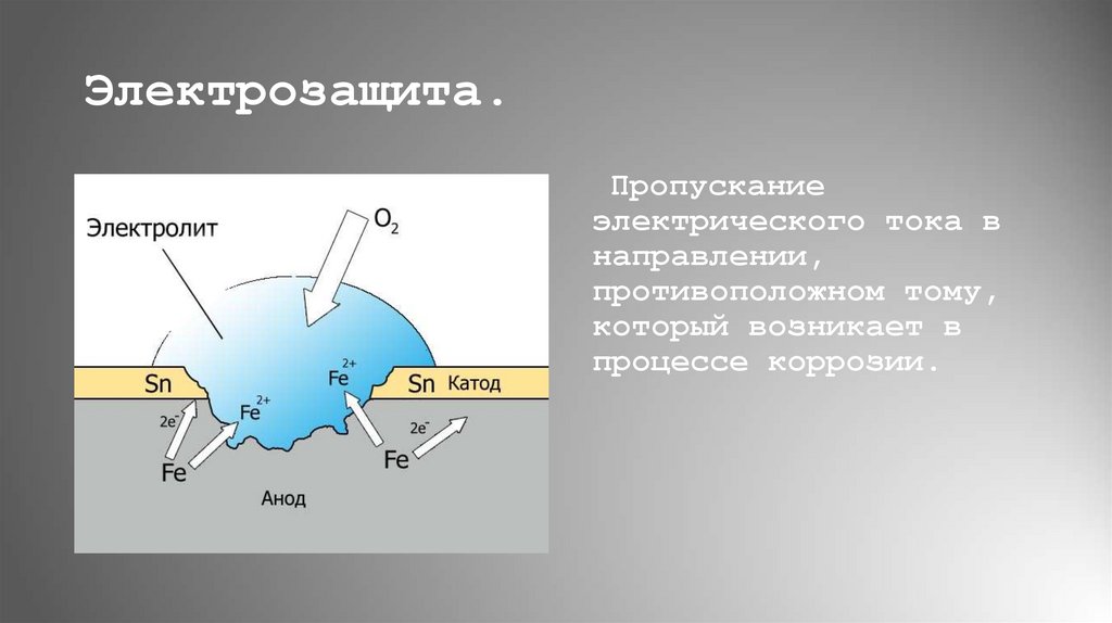 Электрозащита.