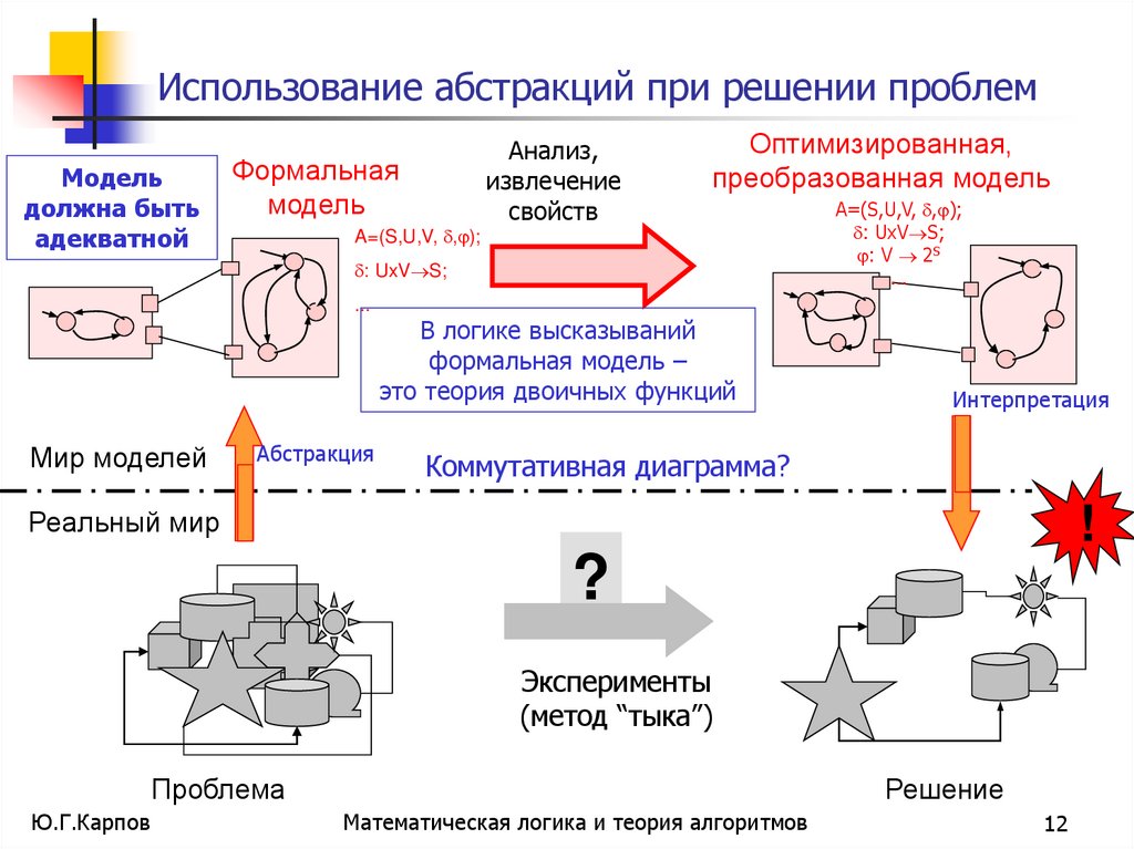 Использование абстракций при решении проблем