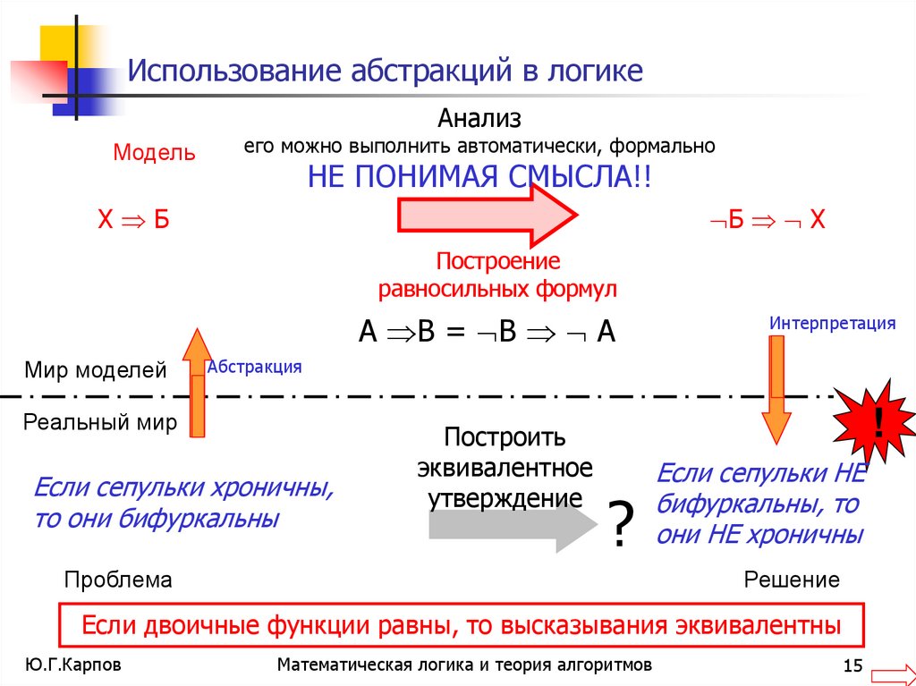 Использование абстракций в логике