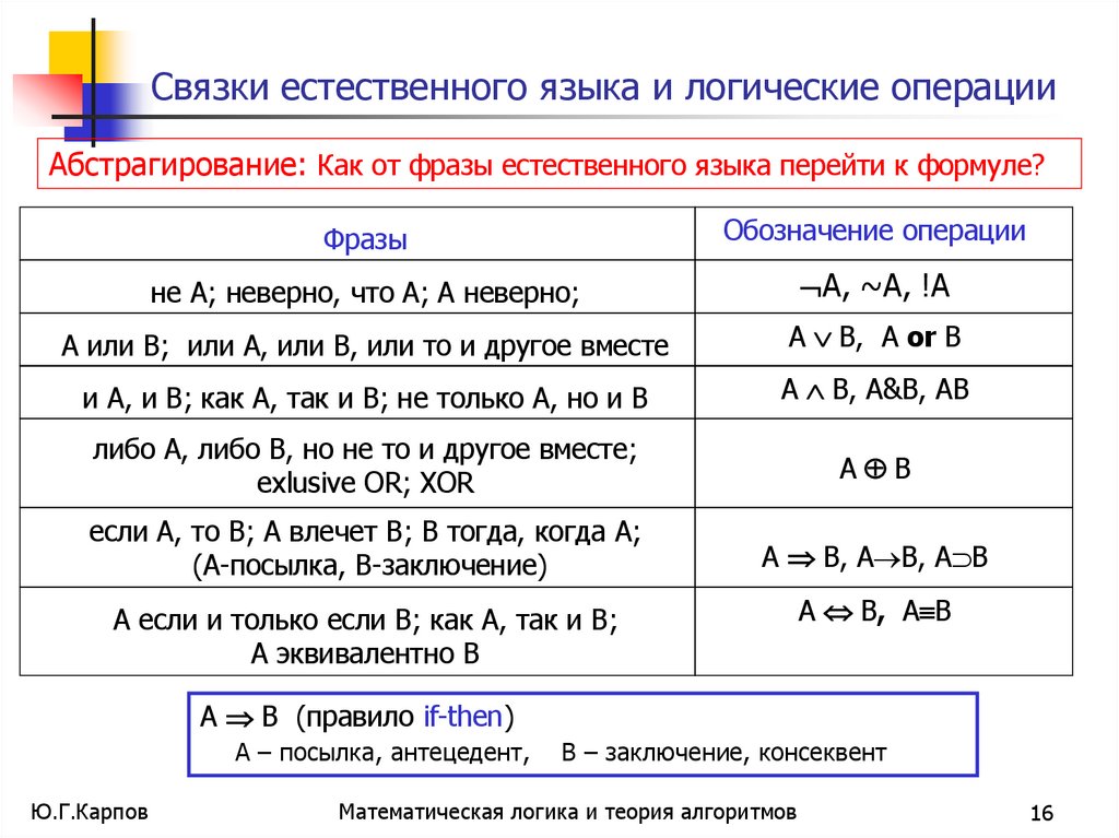 Связки естественного языка и логические операции