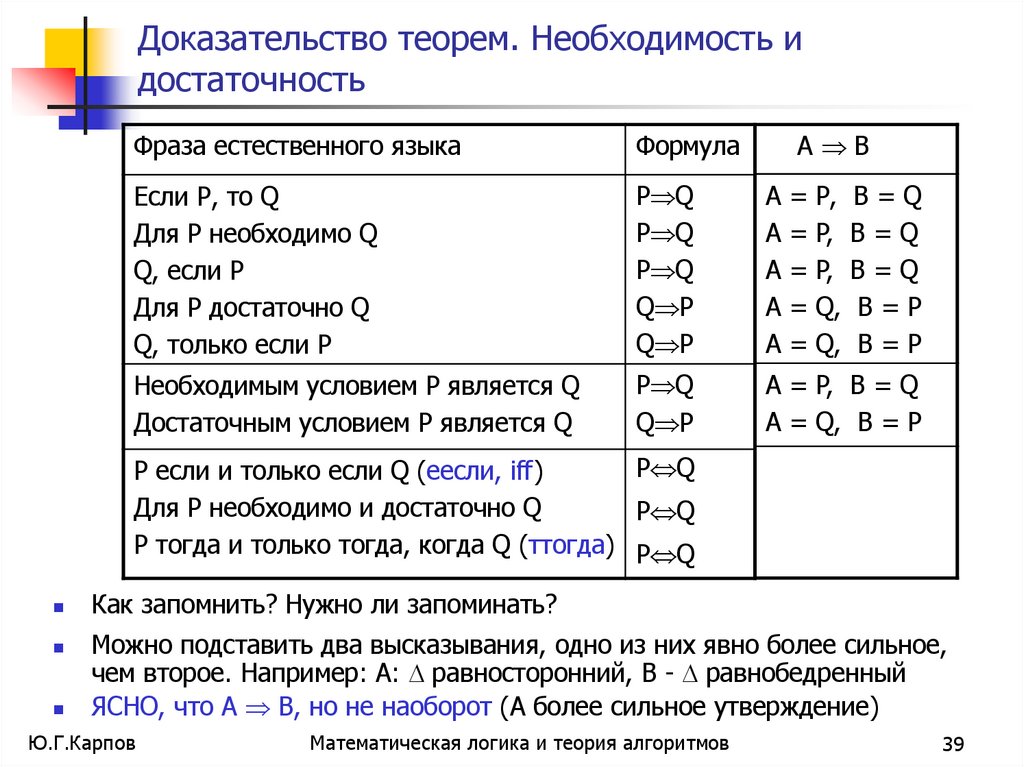 Доказательство теорем. Необходимость и достаточность