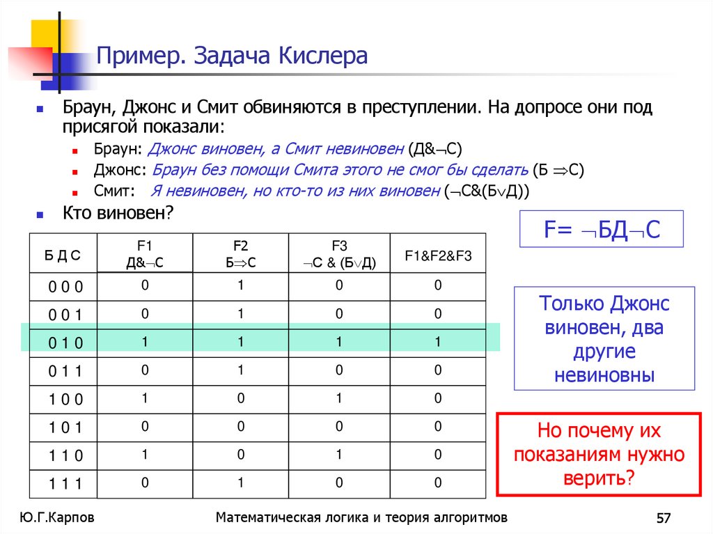 Использование абстракции при решении проблем