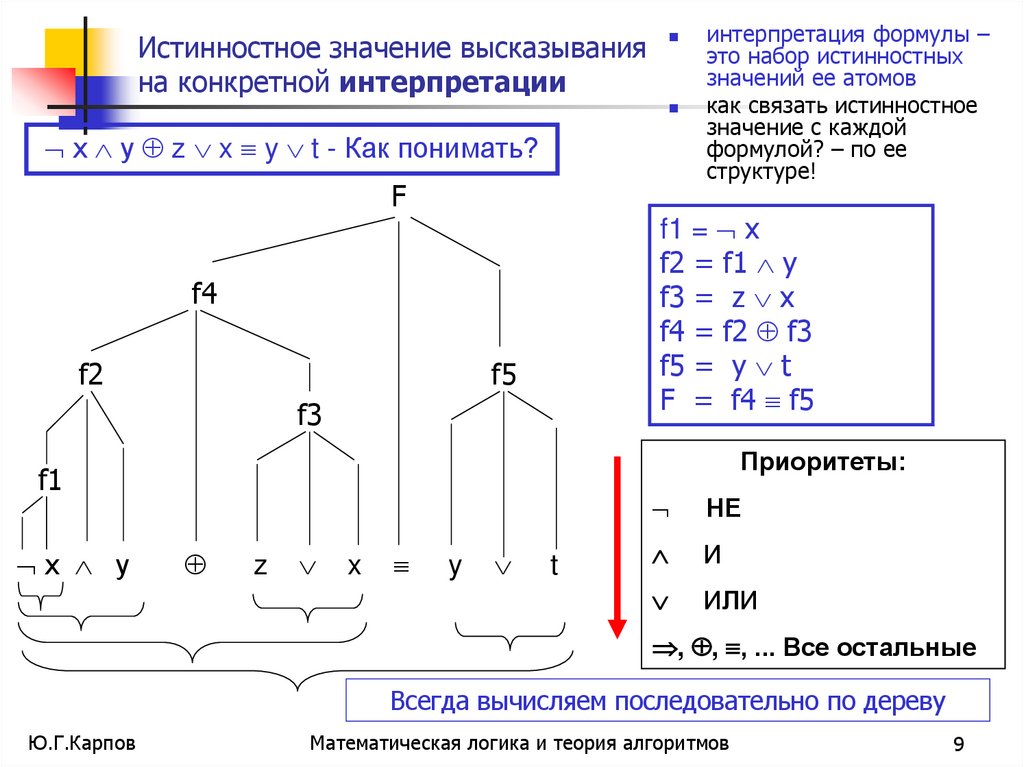 Истинностное значение высказывания на конкретной интерпретации