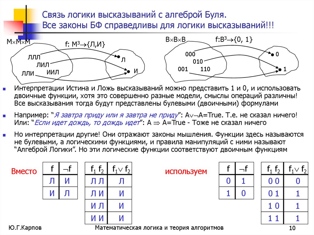 Связь логики высказываний с алгеброй Буля. Все законы БФ справедливы для логики высказываний!!!
