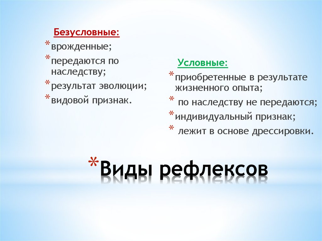 Виды рефлексов