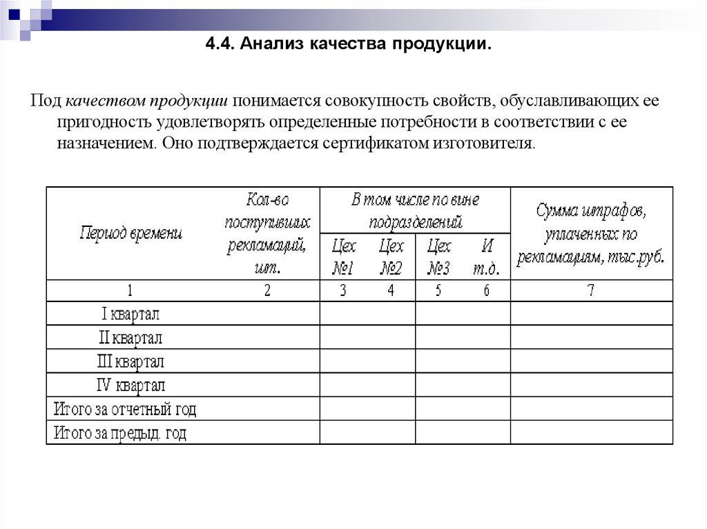 4.4. Анализ качества продукции.