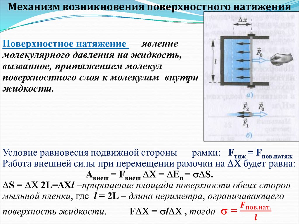 Механизм возникновения поверхностного натяжения