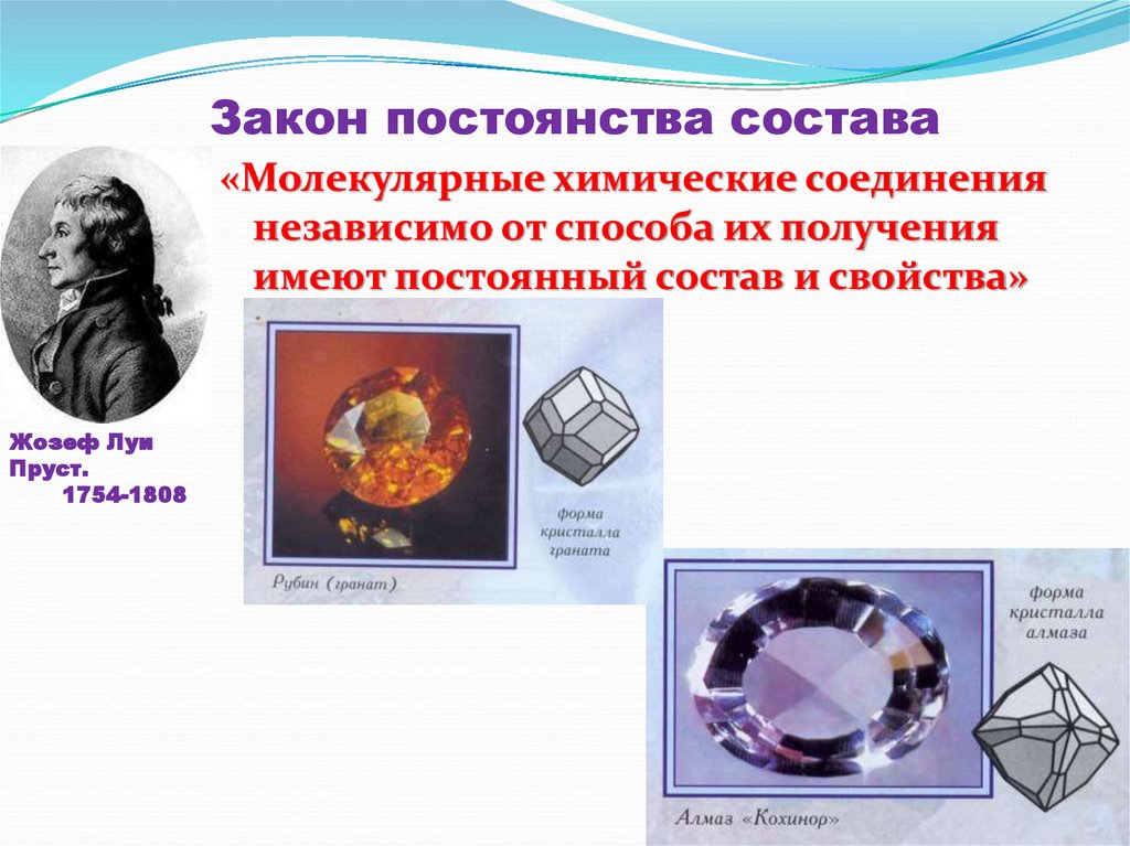 Закон постоянства состава