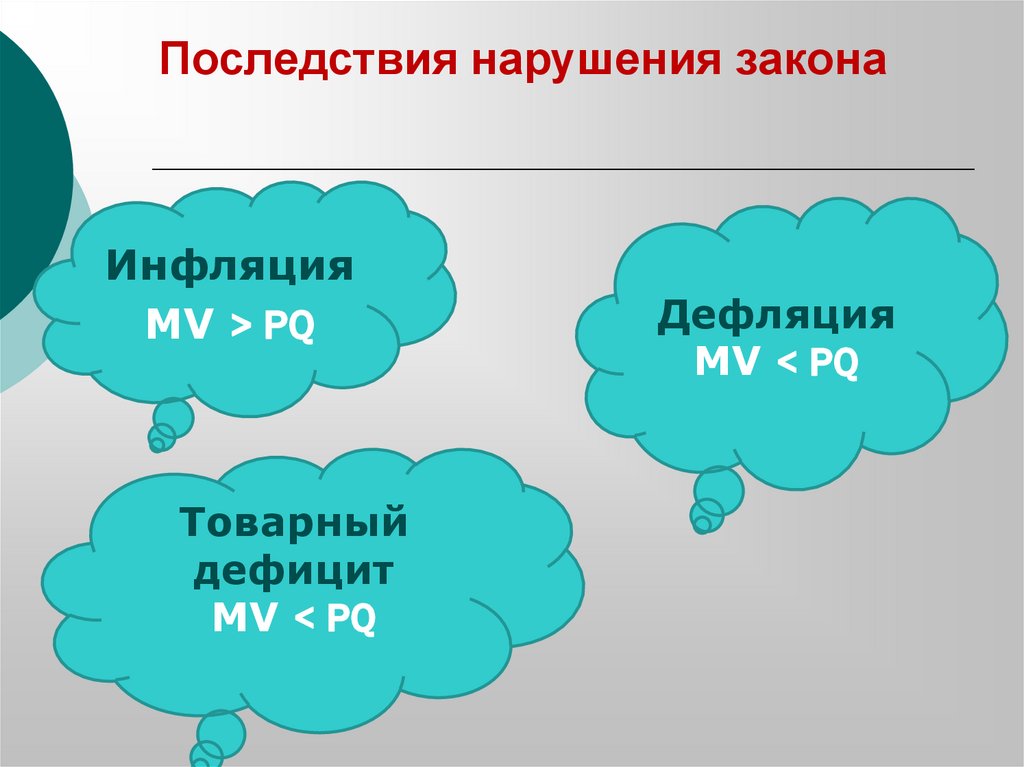 Последствия нарушения закона