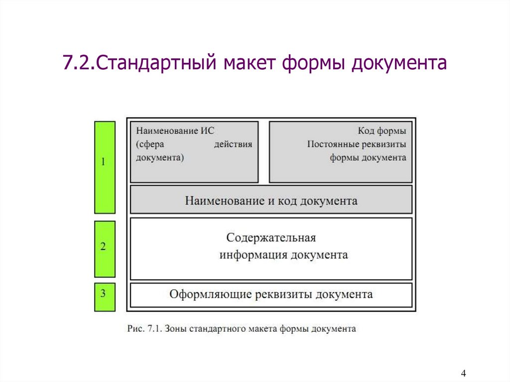 7.2.Стандартный макет формы документа
