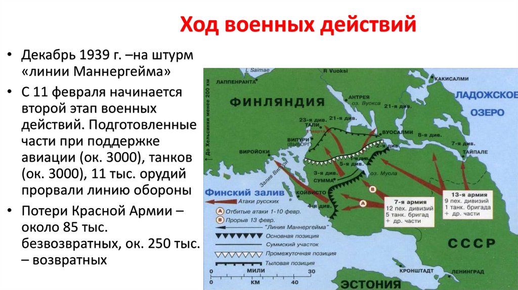 Ход военных действий