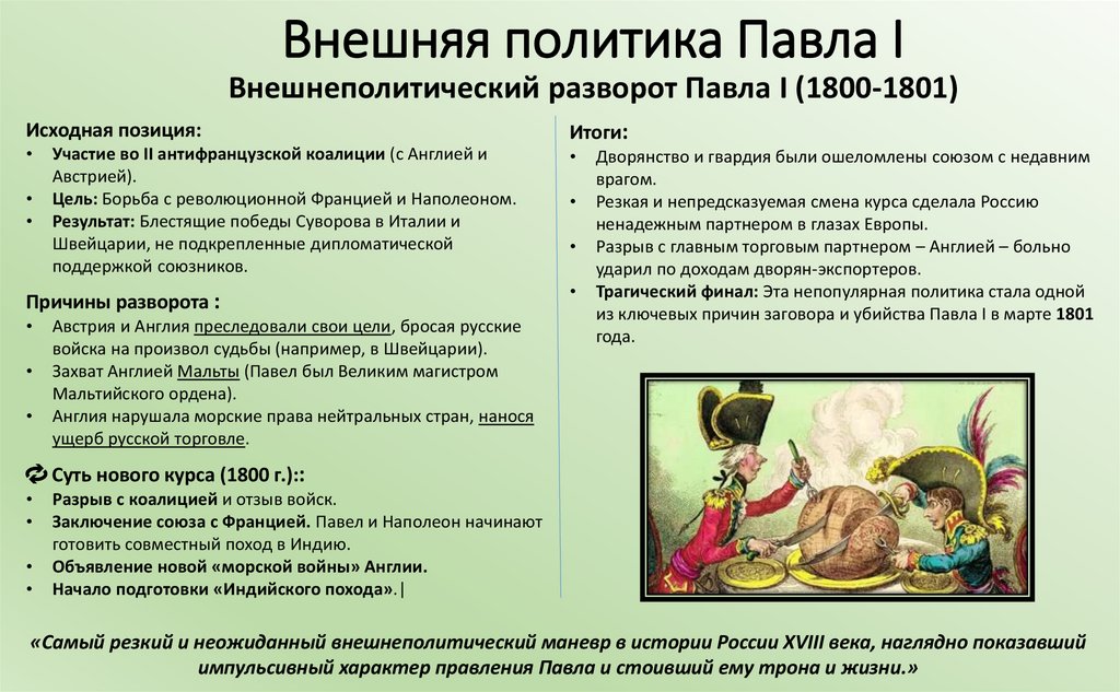 Внешняя политика Павла I