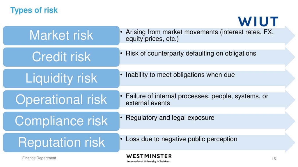 Types of risk