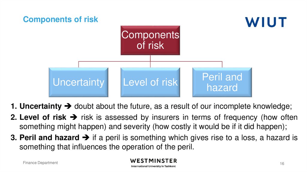 Components of risk
