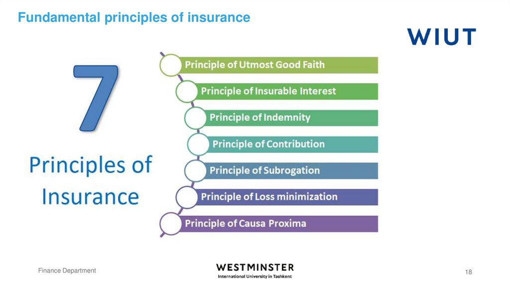 Fundamental principles of insurance