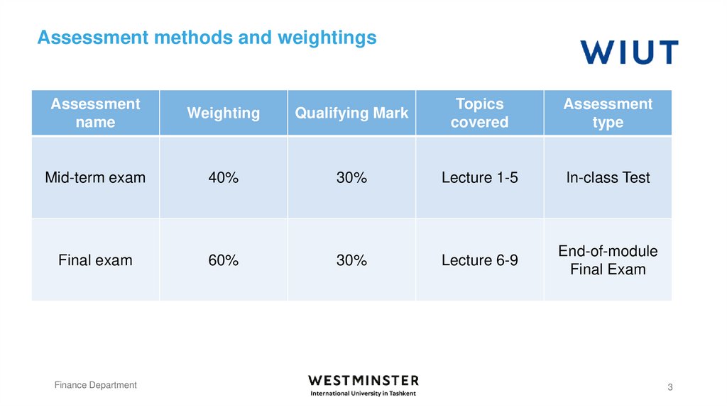 Assessment methods and weightings