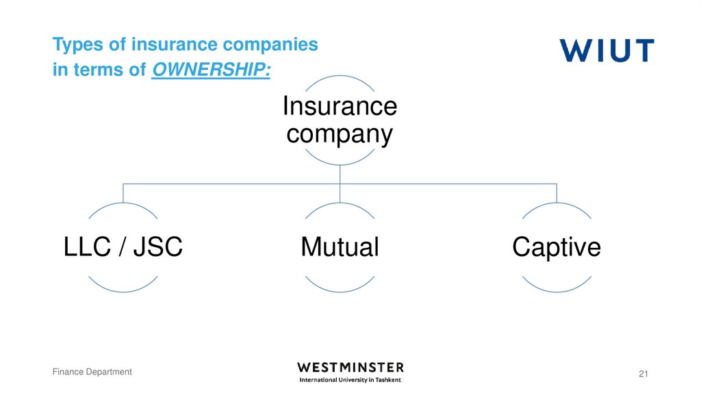 Types of insurance companies in terms of OWNERSHIP: