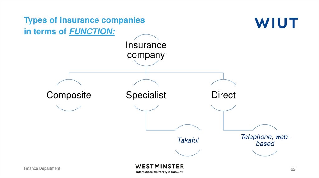 Types of insurance companies in terms of FUNCTION: