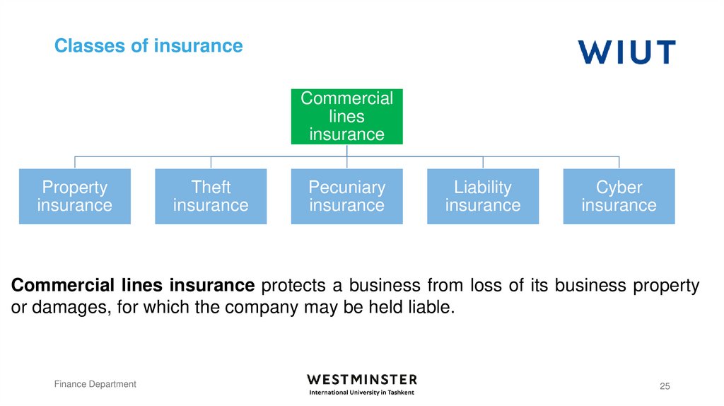 Classes of insurance