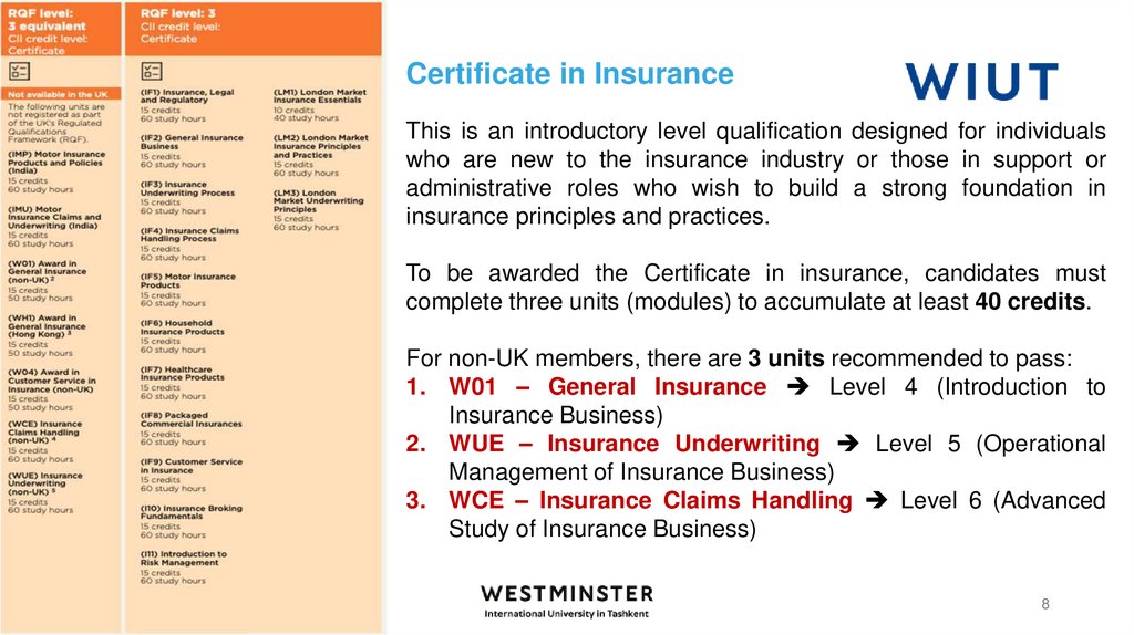 Certificate in Insurance