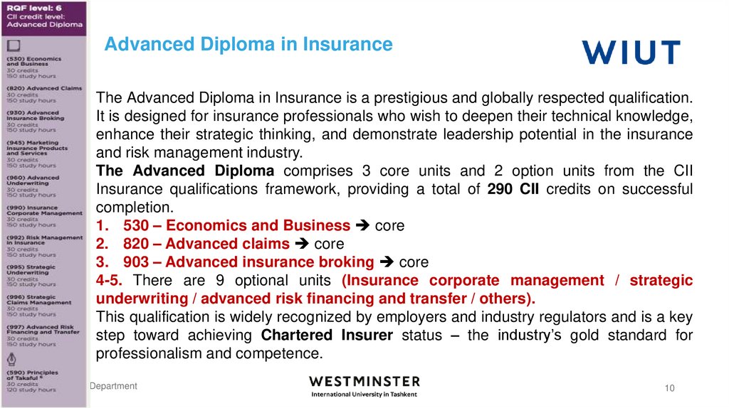 Advanced Diploma in Insurance