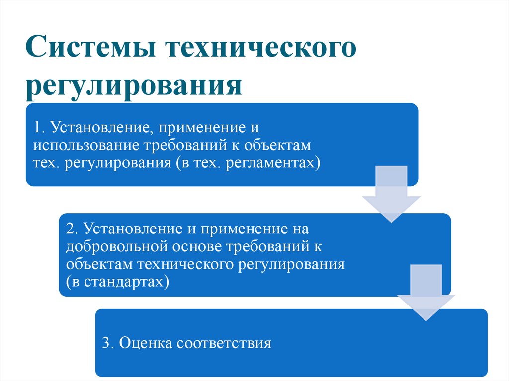 Системы технического регулирования