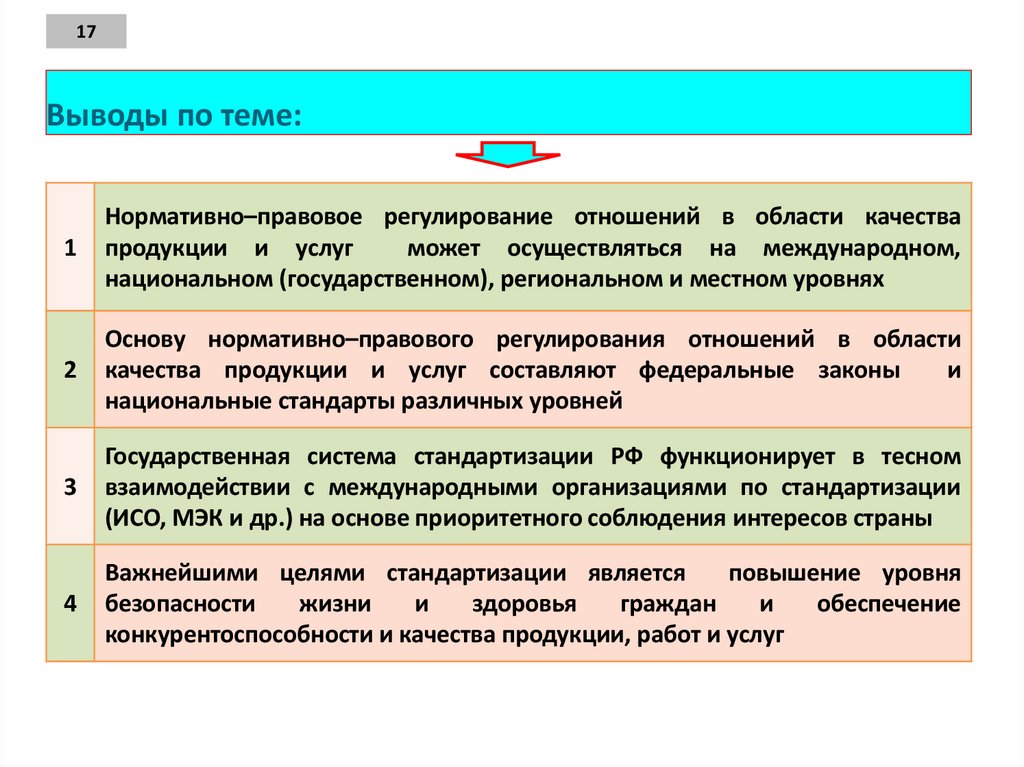 Выводы по теме: