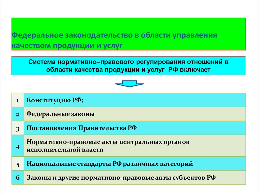 Федеральное законодательство в области управления качеством продукции и услуг