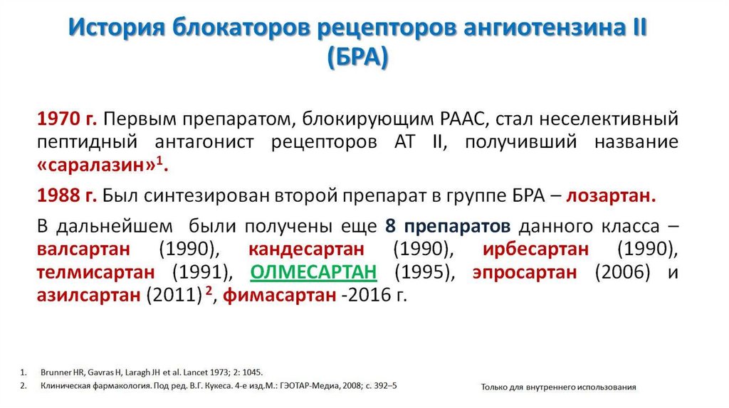 История блокаторов рецепторов ангиотензина II (БРА)