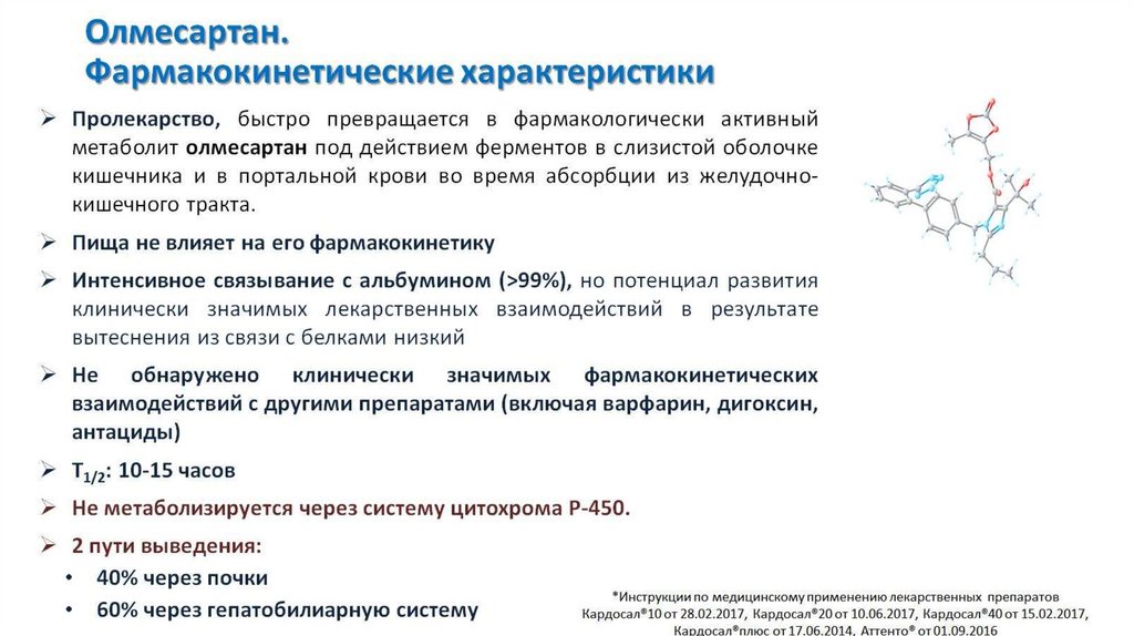 Олмесартан. Фармакокинетические характеристики