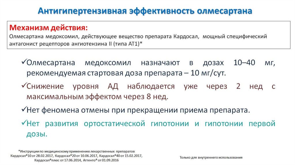 Антигипертензивная эффективность олмесартана