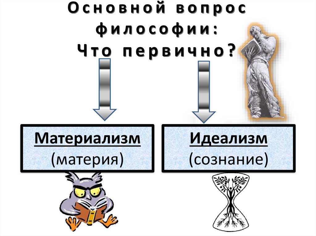 Основной вопрос философии: Что первично?