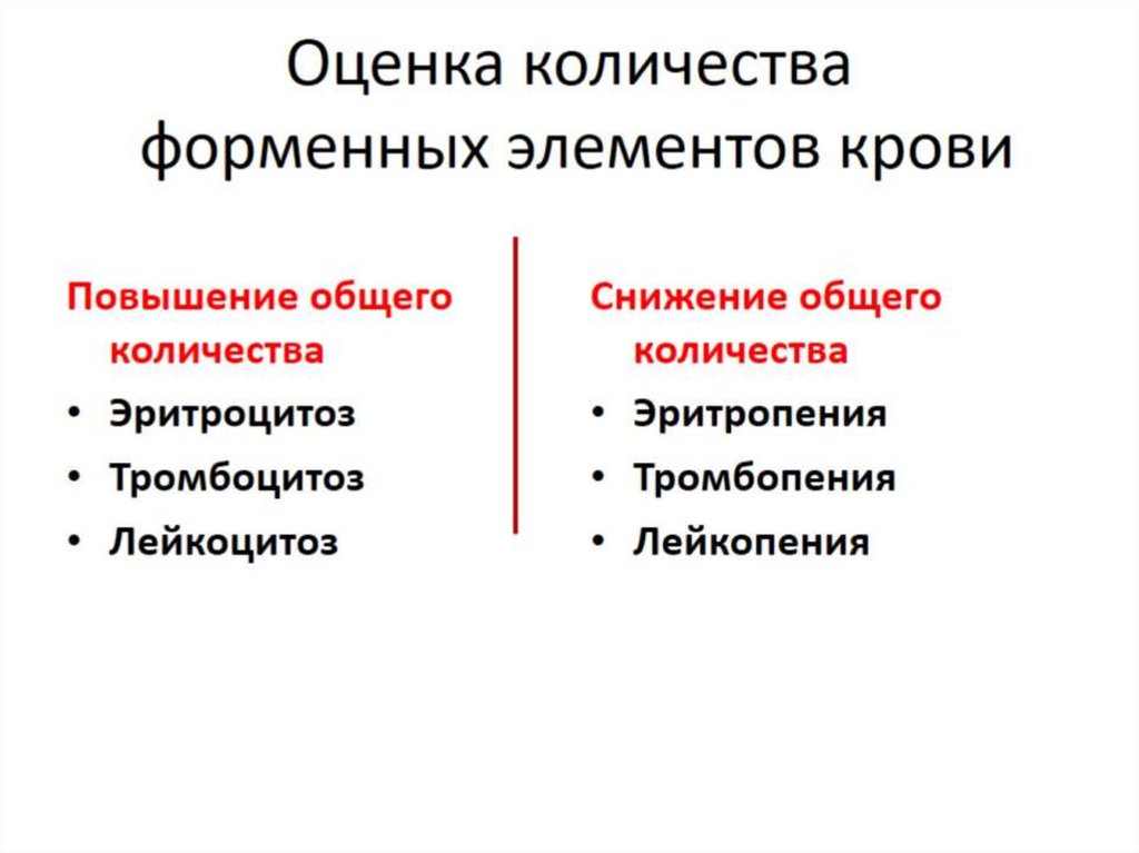 Оценка количества форменных элементов крови