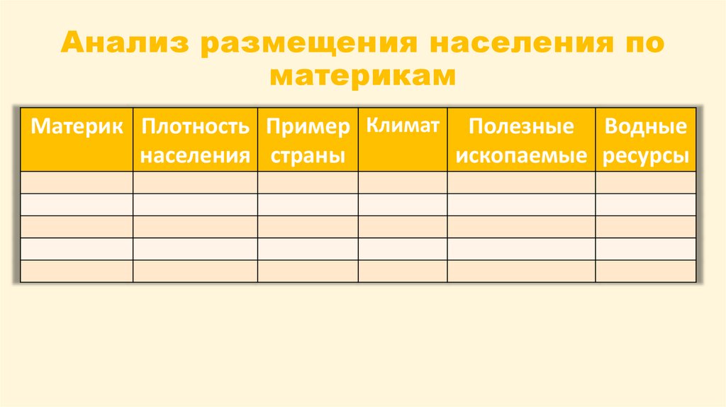 Анализ размещения населения по материкам
