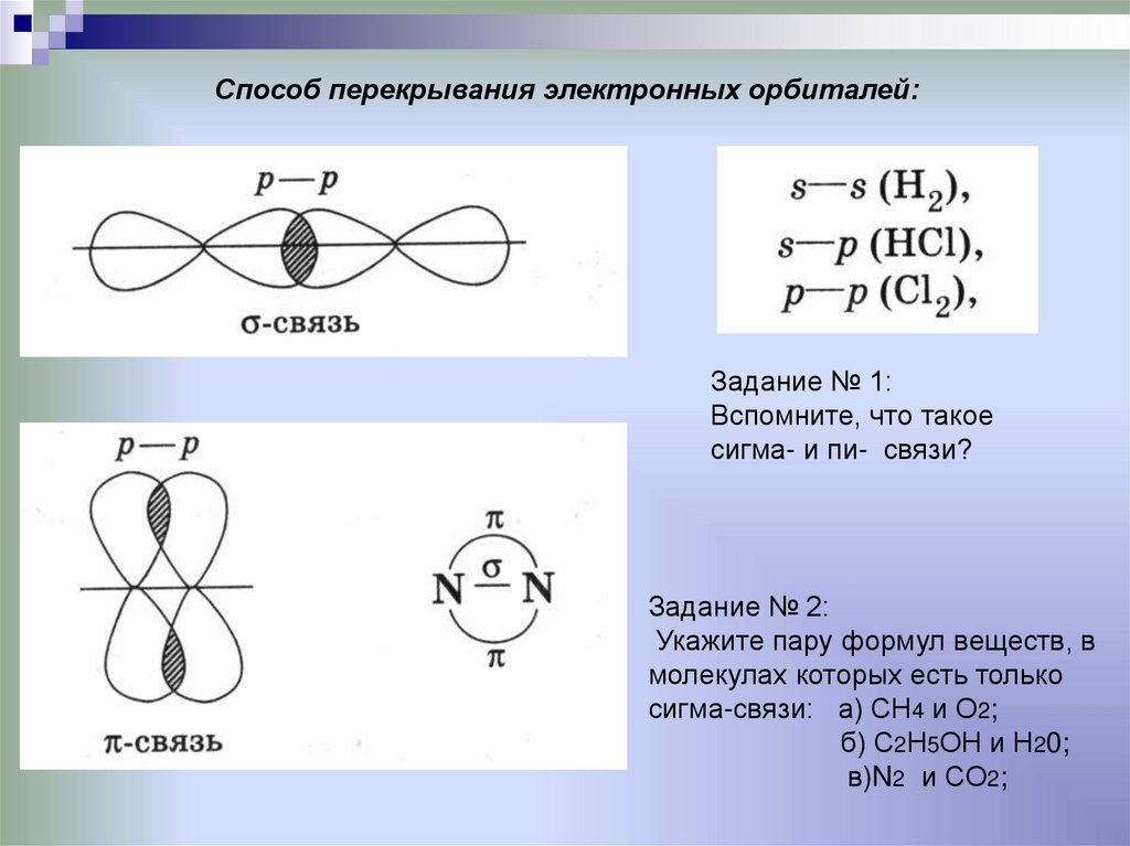 Способ перекрывания электронных орбиталей: