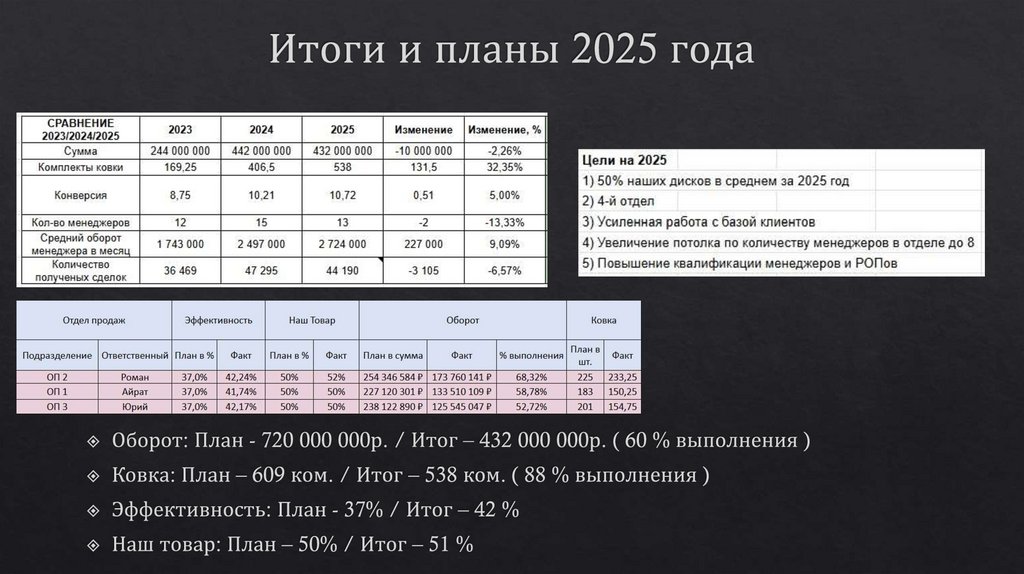 Итоги и планы 2025 года