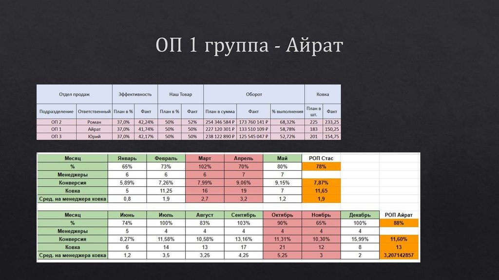 ОП 1 группа - Айрат