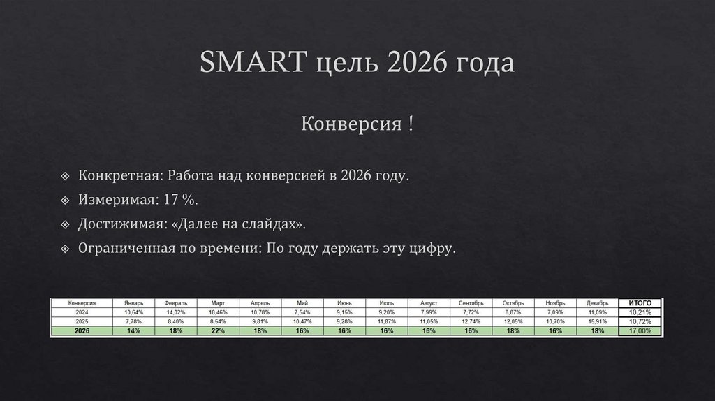 SMART цель 2026 года