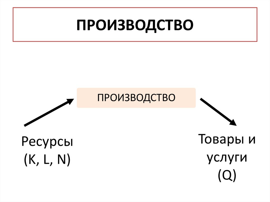 ПРОИЗВОДСТВО