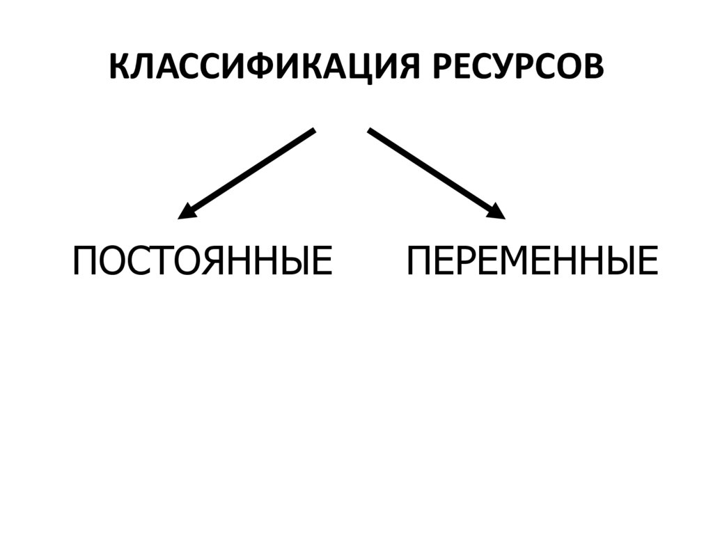 КЛАССИФИКАЦИЯ РЕСУРСОВ