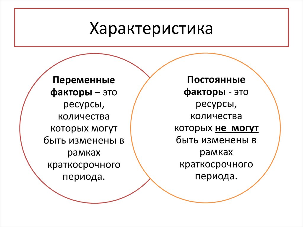 Характеристика