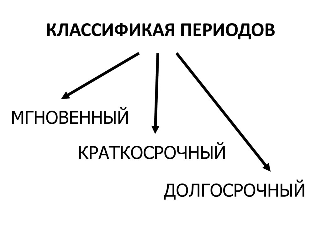 КЛАССИФИКАЯ ПЕРИОДОВ