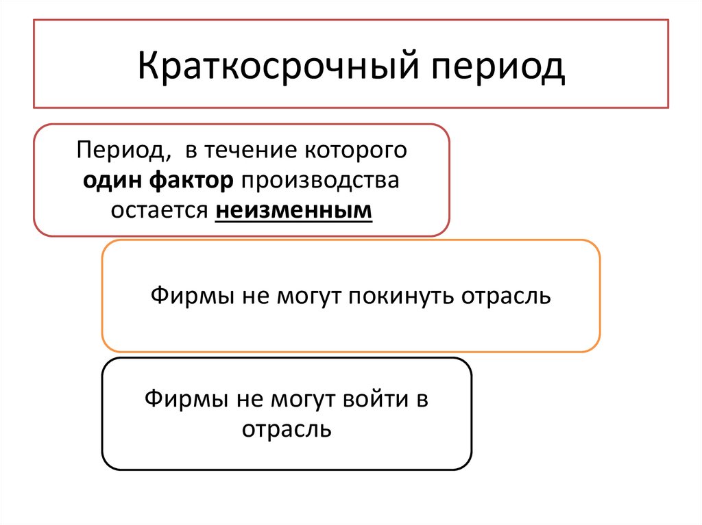 Краткосрочный период