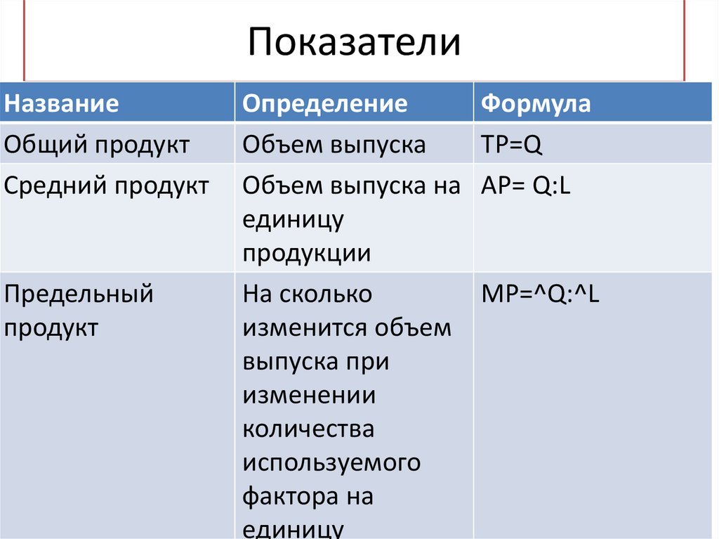 Показатели