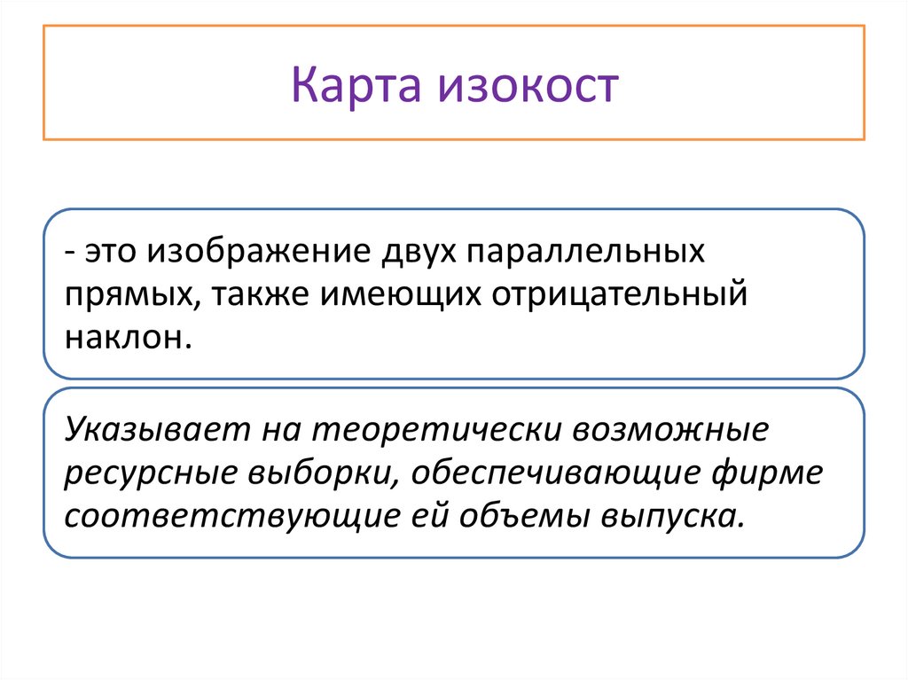 Карта изокост