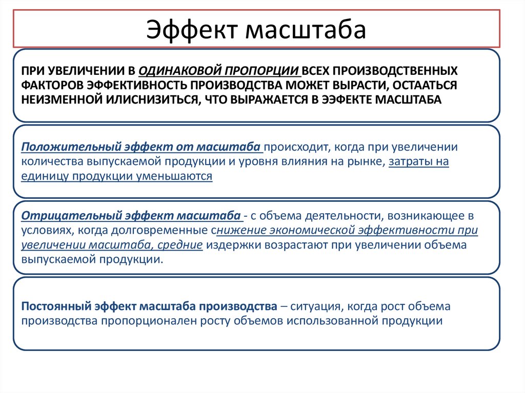 Эффект масштаба