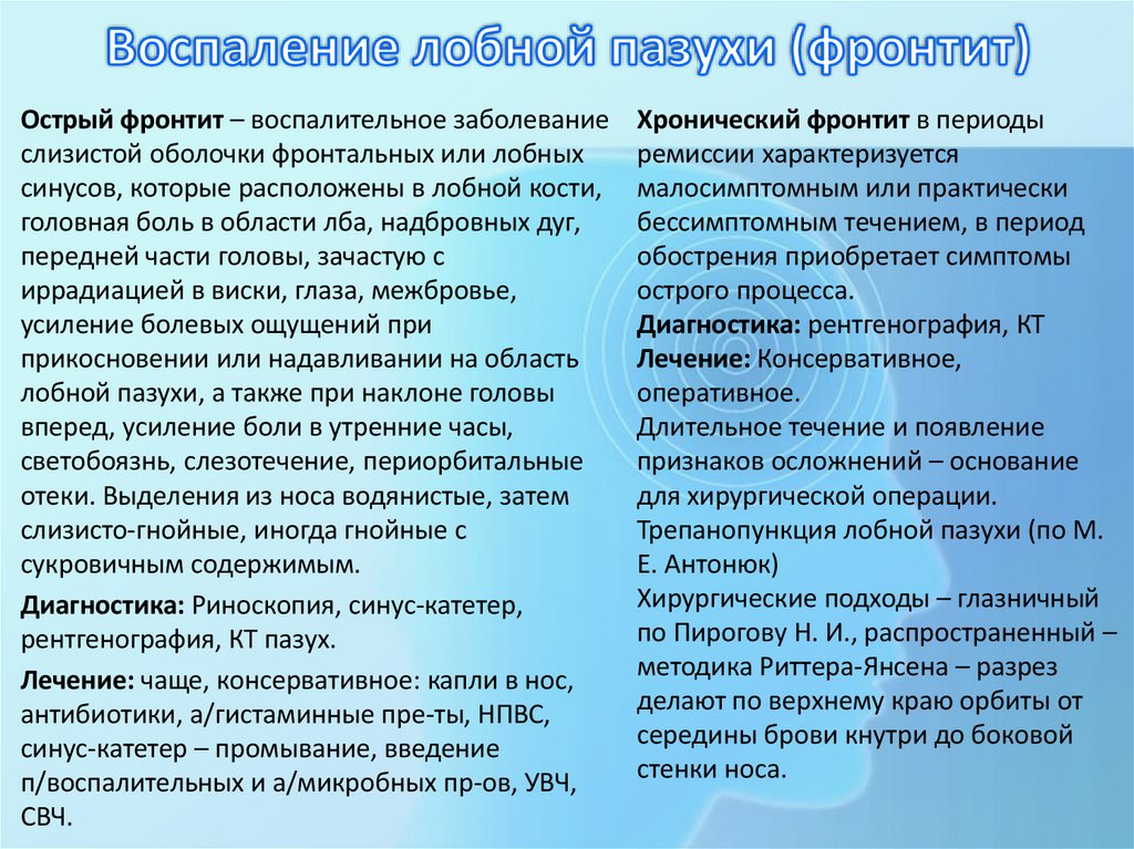 Воспаление лобной пазухи (фронтит)