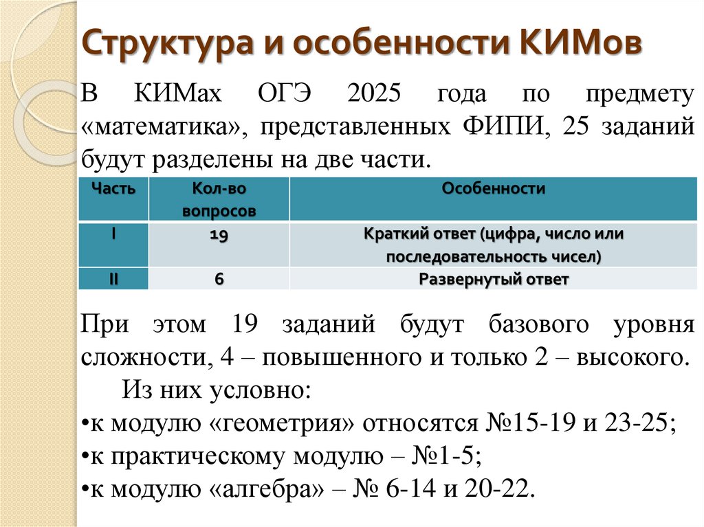 Структура и особенности КИМов